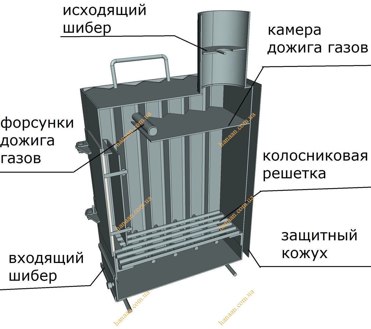 Эксплуатации