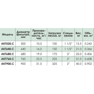    Kripsol Artik A520 (10 3/, D520)