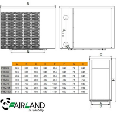      Fairland IPHCR70T (27.3 )